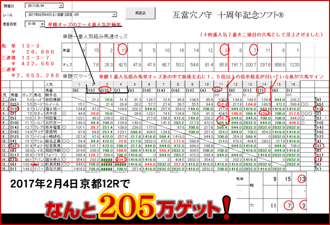 十周年記念ソフトの最新結果表示