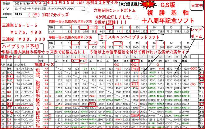 十八周年記念ソフトの最近の結果表示